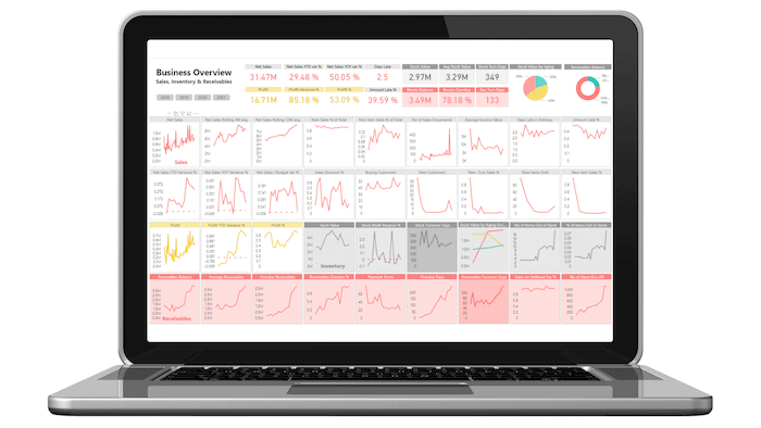 Image for Blog Post Magento 2 Marketplace Extension by Landofcoder vs. Power BI Sales Cube from Insights Ready 1:1 Comparison