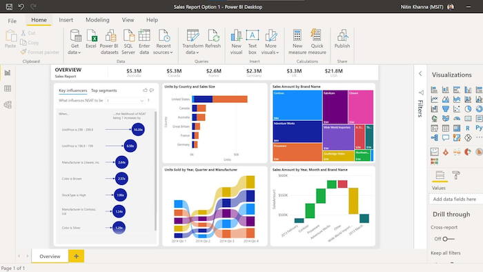 Advantages of Power BI