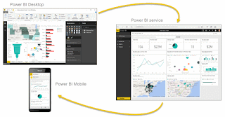 Image for Blog Post Integration of Magento with Power BI