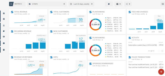 Image for Blog Post Magento BI vs Power BI Powered by Insights Ready Extension