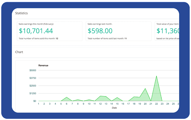 Sales statistics sample report