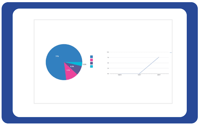 magento 2 advanced report chart types