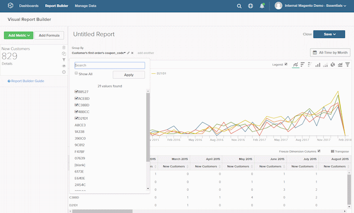 magento bi report builder group by dimension detail