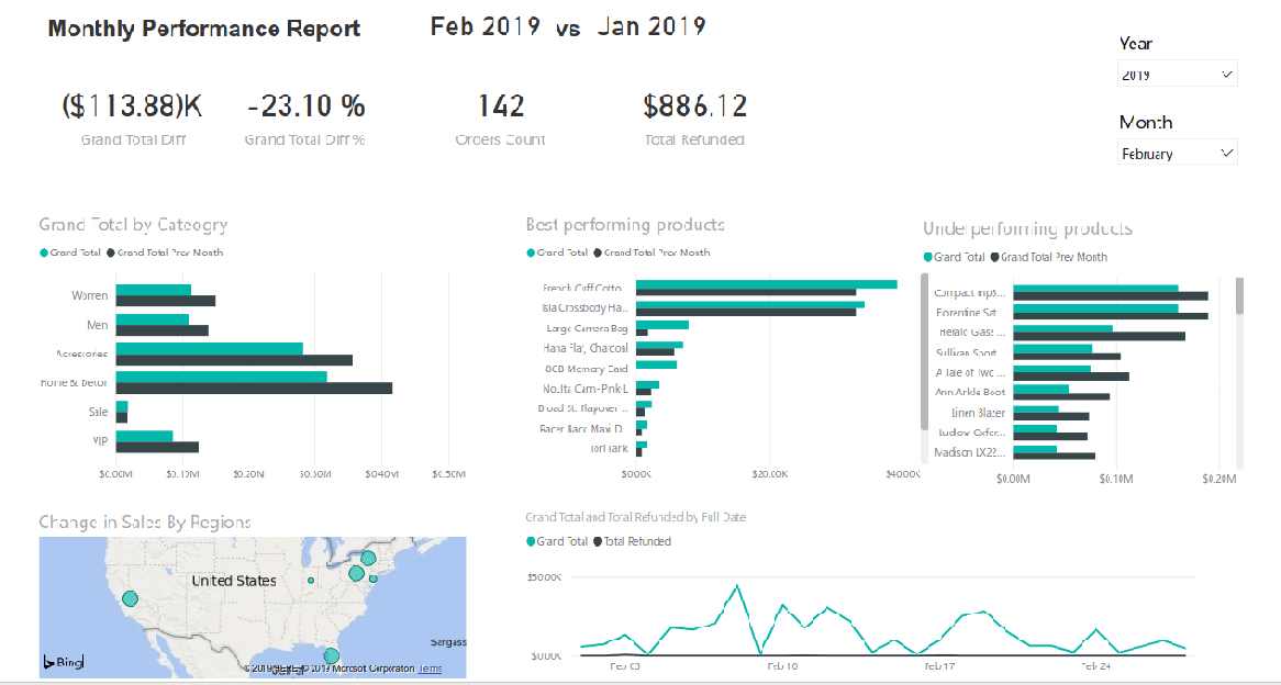 Power BI Reporting Suite for Magento by Insights Ready report