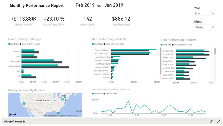 monthly report 