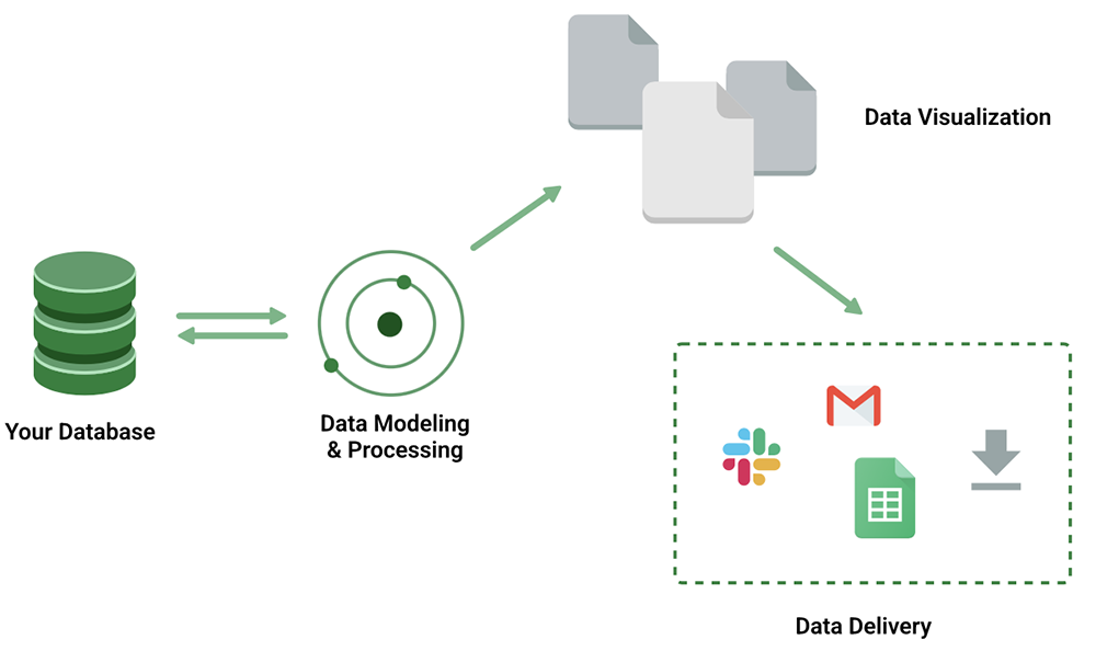 Data Delivery