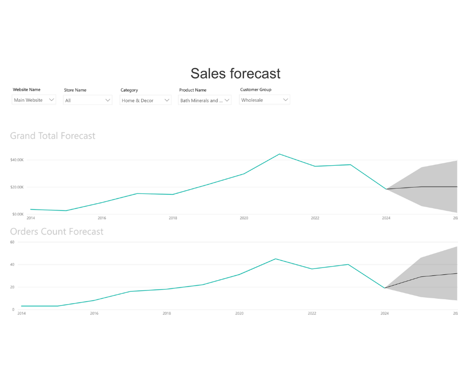 Sales Forecasting