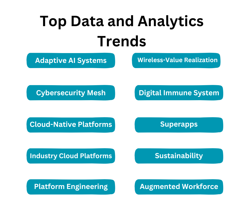 2024's Top Data and Analytics Trends