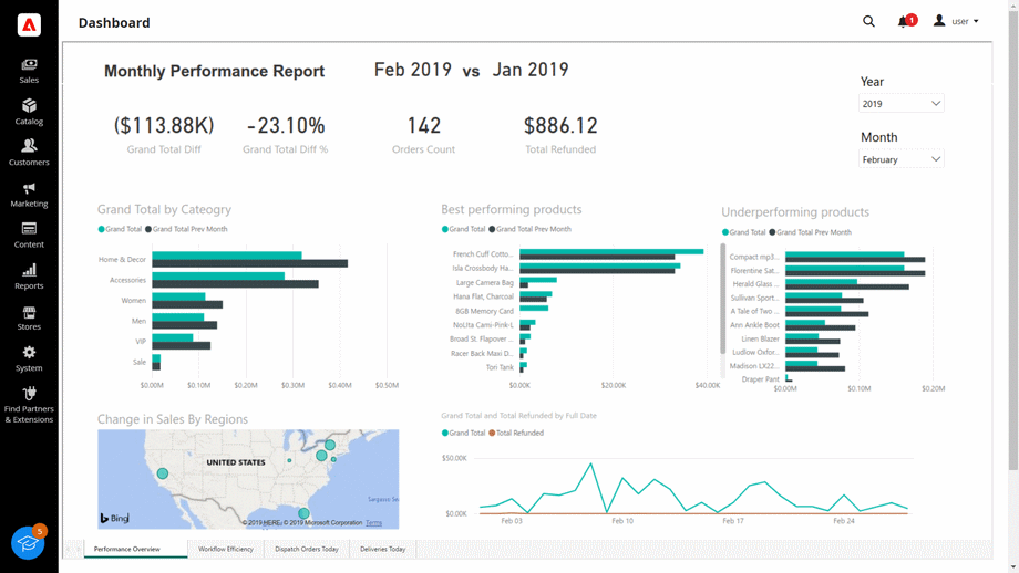 Abobe Commerce Power BI Dashboard