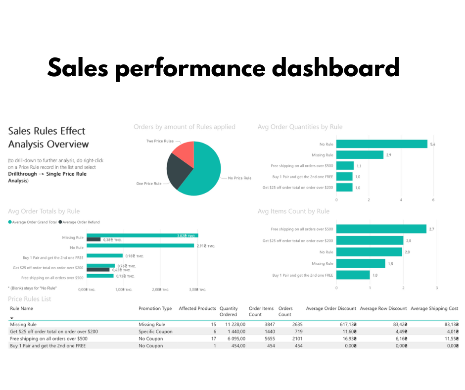 Sales Performance