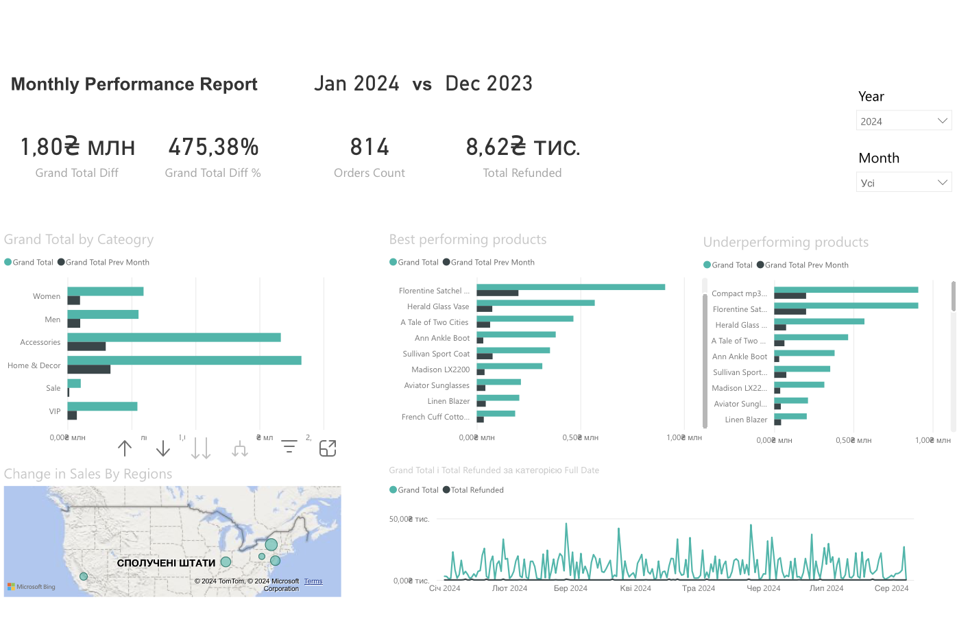 Monthly Performance Report Dashboard for Adobe Commerce (Magento)