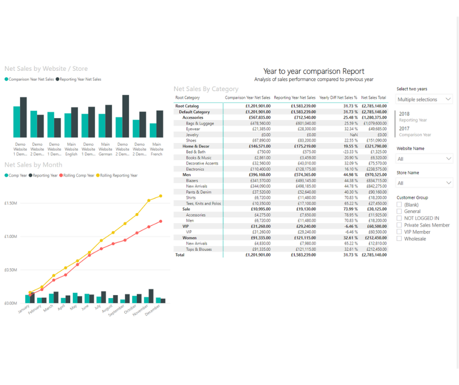 year-over-year (YoY) comparisons