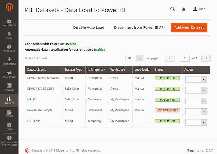  List of datasets inside Magento Platform