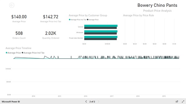 Product price change report based on Magento e-commerce data. Created with Insights Ready Power BI Integration extension for Magento.