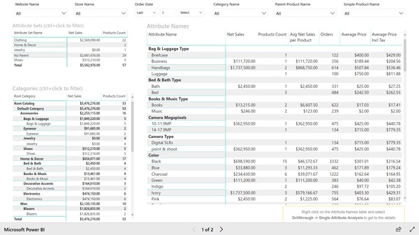 Page 1 of product attributes analysis report based on Magento e-commerce data. Created with Insights Ready Power BI Integration extension for Magento.
