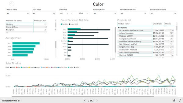 Page 2 of product attributes analysis report based on Magento e-commerce data. Created with Insights Ready Power BI Integration extension for Magento.