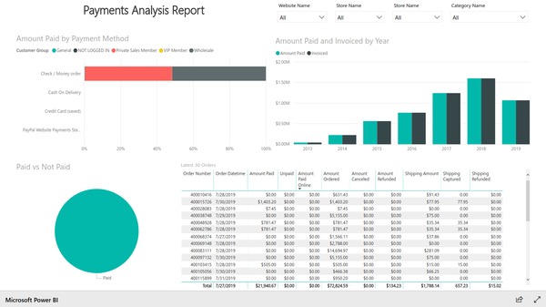 Payments analysis report based on Magento e-commerce data. Created with Insights Ready Power BI Integration extension for Magento.