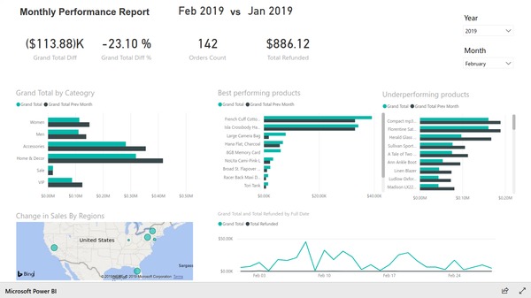 Monthly performance report based on Magento e-commerce data. Created with Insights Ready Power BI Integration extension for Magento.