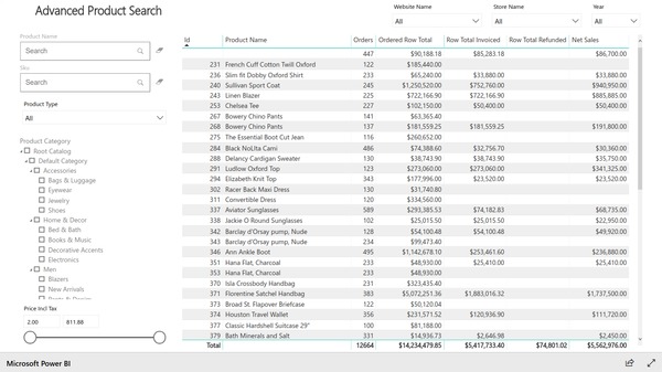 Report with advanced product search based on Magento e-commerce data. Created with Insights Ready Power BI Integration extension for Magento.