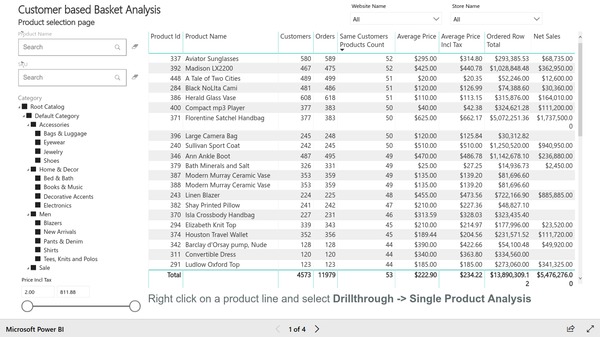 Page 1 of customer based basket analysis report based on Magento e-commerce data. Created with Insights Ready Power BI Integration extension for Magento.