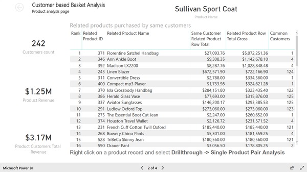 Page 2 of customer based basket analysis report based on Magento e-commerce data. Created with Insights Ready Power BI Integration extension for Magento.