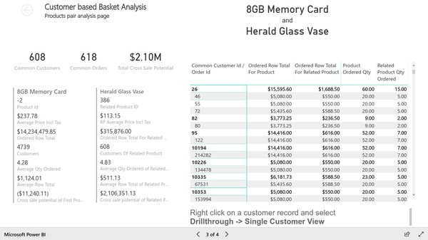 Page 3 of customer based basket analysis report based on Magento e-commerce data. Created with Insights Ready Power BI Integration extension for Magento.