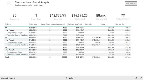 Page 4 of customer based basket analysis report based on Magento e-commerce data. Created with Insights Ready Power BI Integration extension for Magento.