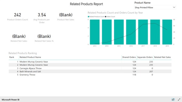 Related products report based on Magento e-commerce data. Created with Insights Ready Power BI Integration extension for Magento.