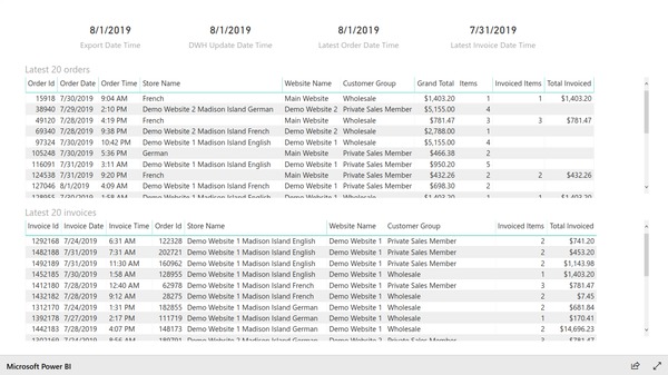Data actualization status report based on Magento e-commerce data. Created with Insights Ready Power BI Integration extension for Magento.