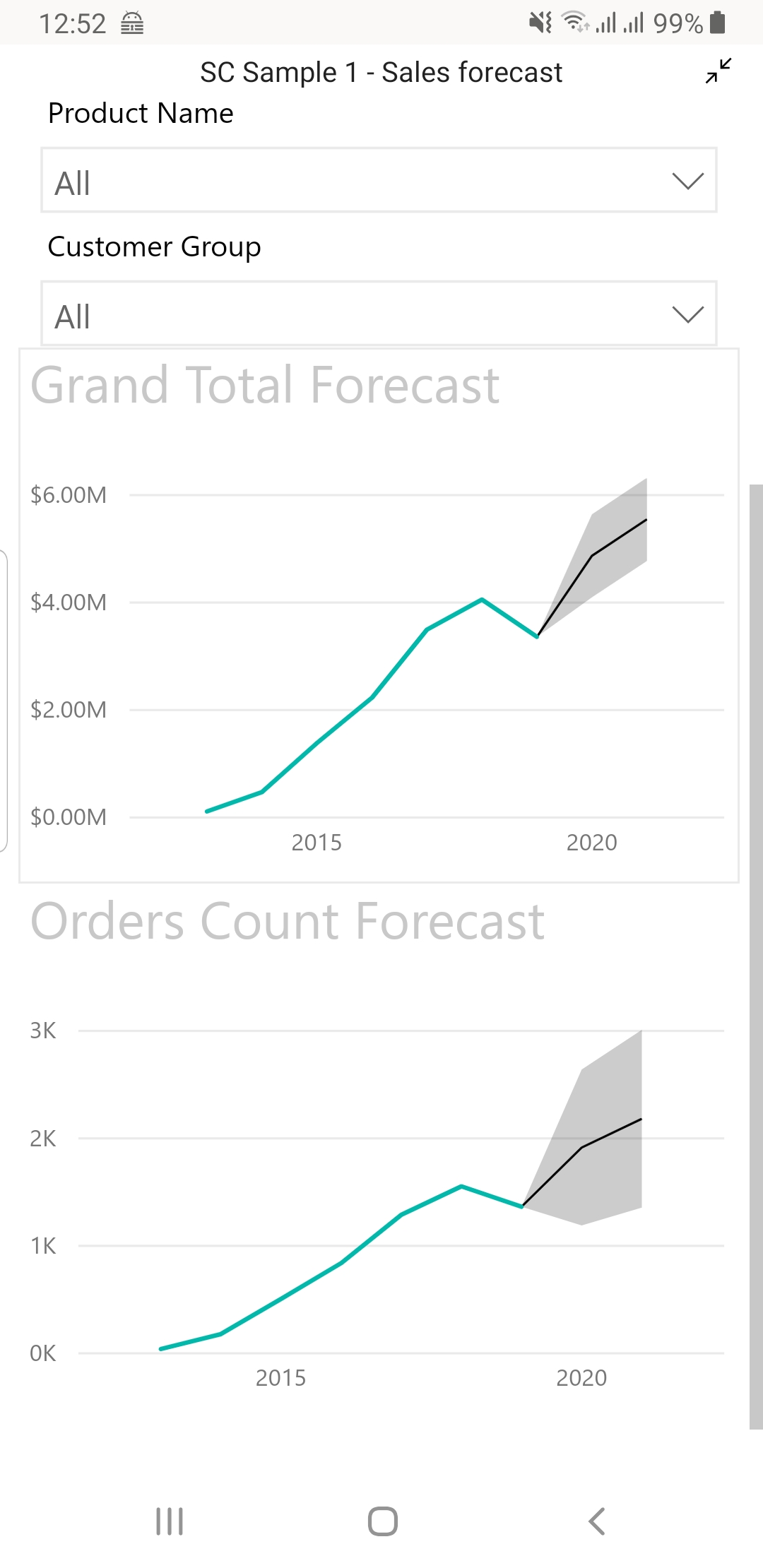 Example of Magento mobile report with Sales Forecasting