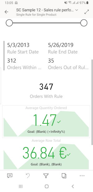 Example of Magento mobile advanced report with Price Rule Analysis for single product